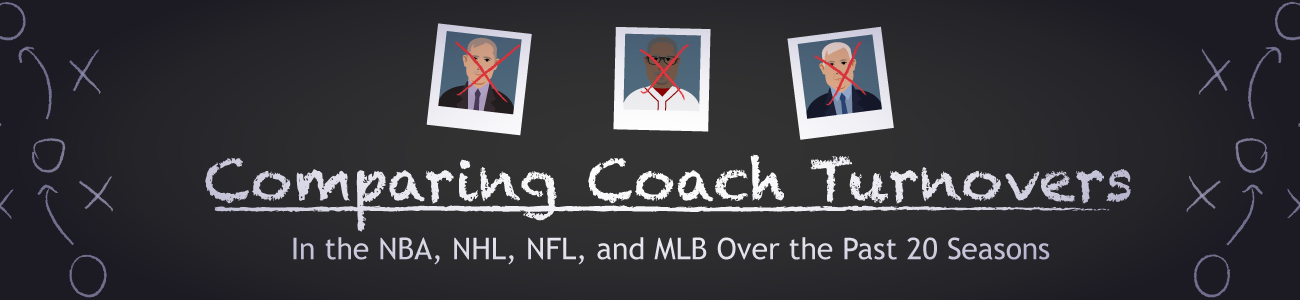 Vergleich der Trainerumsätze in NBA, NHL, NFL und MLB