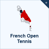 French Open Wetten